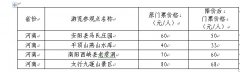 河南四家景点“双节”降价迎客