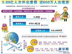 10月2日“十一”5.89亿人次外出度假　近600万人出